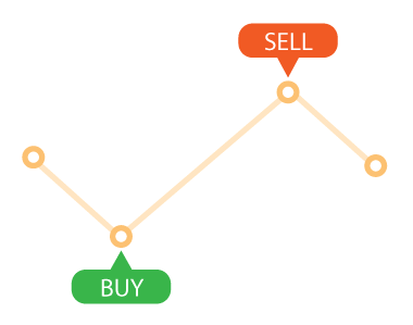 Binair kopen en verkopen